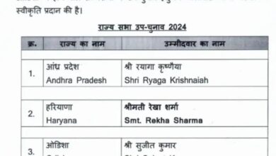 BJP rajyasabha candidates list